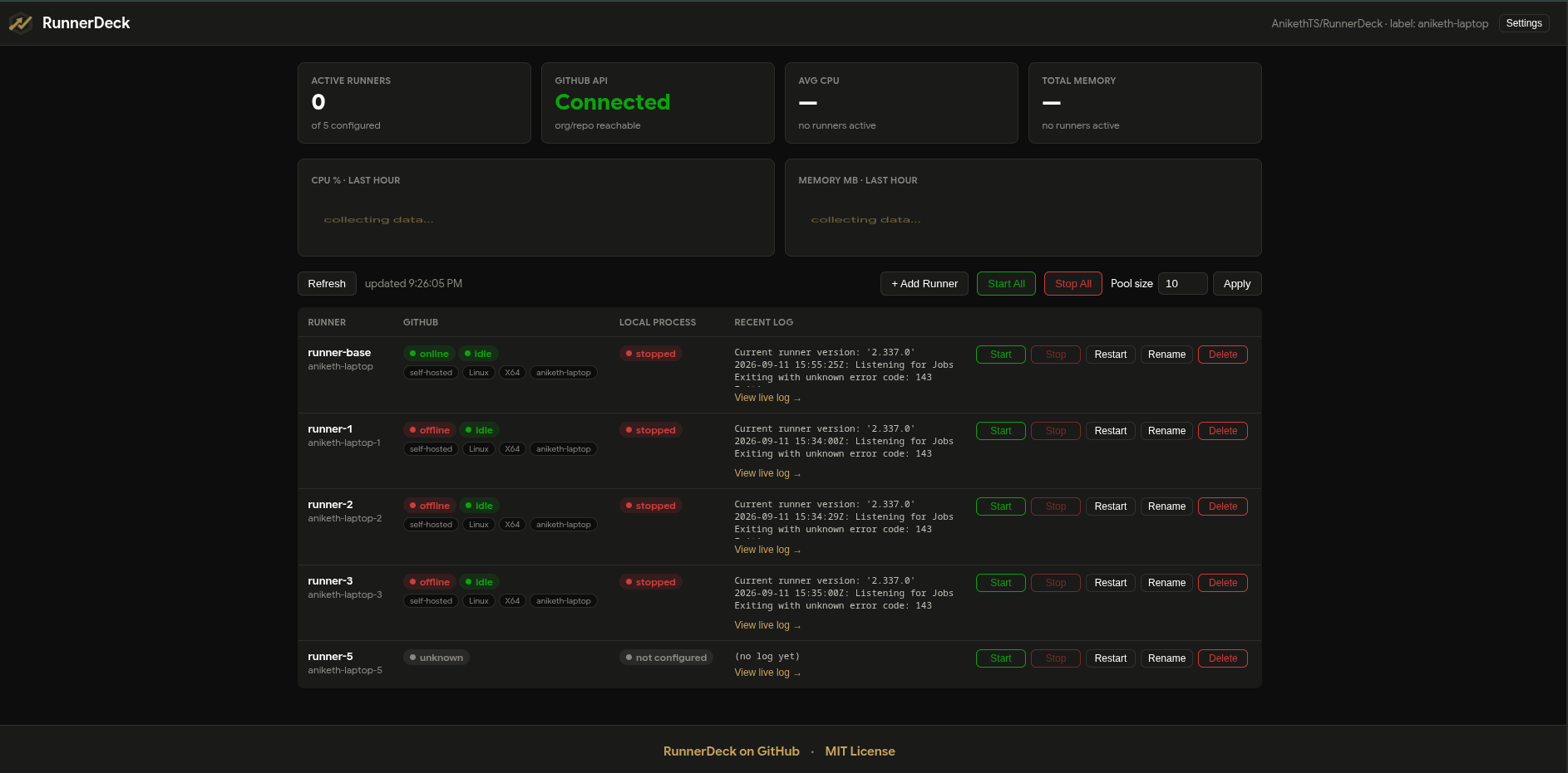 RunnerDeck dashboard showing stat cards, CPU/RAM history charts, and a table of runners