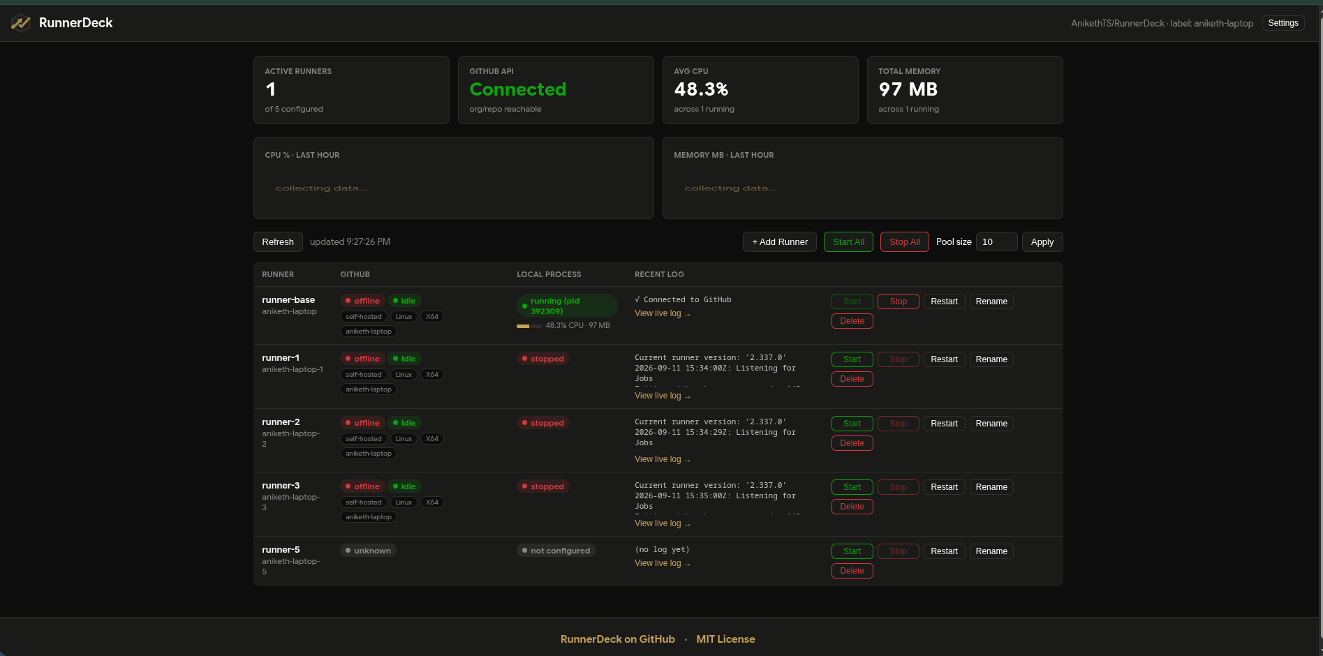 A runner actively running, with live CPU and memory usage